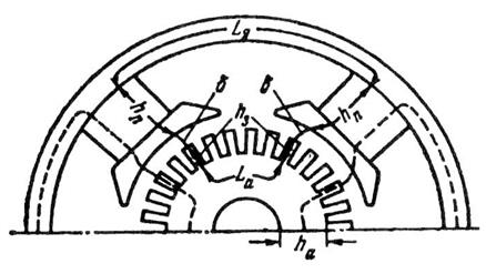 Магнитная цепь машины постоянного тока - student2.ru