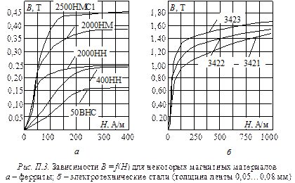 Магнитная индукция электротехнических сталей 3421 и 3423 - student2.ru