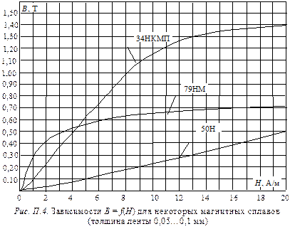 Магнитная индукция электротехнических сталей 3421 и 3423 - student2.ru