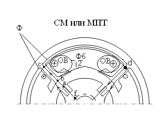 Магнитное напряжение воздушного зазора - student2.ru