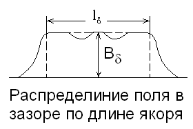 Магнитное напряжение воздушного зазора - student2.ru