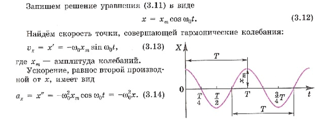 Магнитное поле. Источники. Гипотеза Ампера. - student2.ru