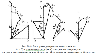 Магнитное поле нагруженного синхронного генератора. Реакция якоря синхронной машины - student2.ru