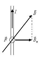 магнитное поле в вакууме - student2.ru