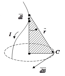 Магнитное поле. Закон Био – Савара - Лапласа - student2.ru