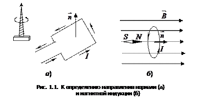 Магнитное взаимодействие токов - student2.ru