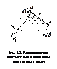 Силовые линии магнитного поля - student2.ru