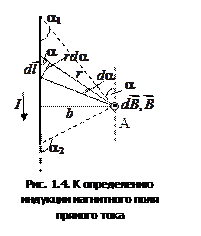 Силовые линии магнитного поля - student2.ru