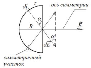 Магнитные свойства вещества - student2.ru