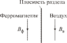 магнитные величины и их единицы - student2.ru