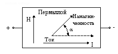 Магниторезистивный эффект в датчиках. - student2.ru