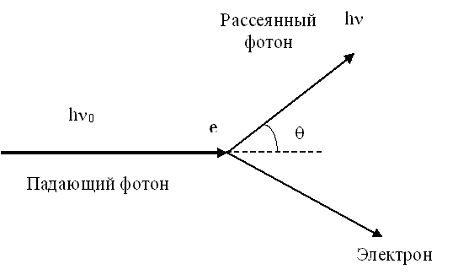 Масса и импульс фотона. Световое давление. - student2.ru