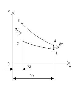 Математическое моделирование процессов теплообмена в двигателях внутреннего сгорания - student2.ru