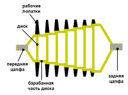 Материал лопаток - student2.ru