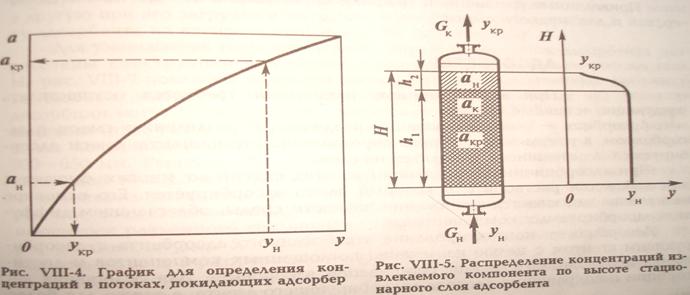 Материальный баланс адсорбера. - student2.ru