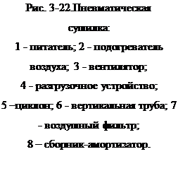 Материальный и тепловой балансы сушки - student2.ru