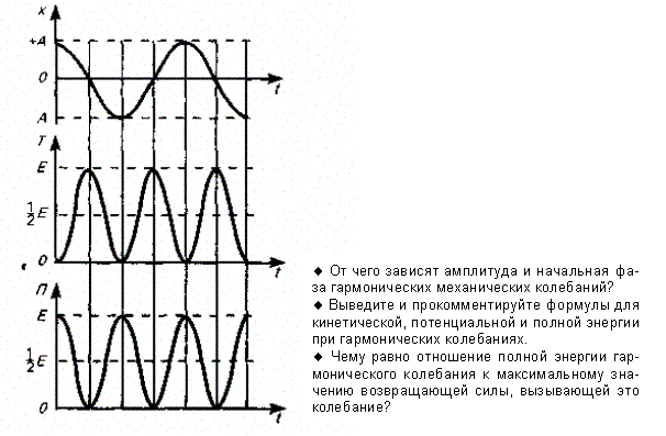 Механические гармонические колебания - student2.ru