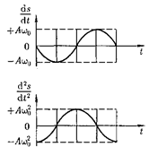 механические и электромагнитные колебания - student2.ru