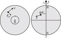Механический (классический) принцип относительности (принцип относительности Галилея) - student2.ru