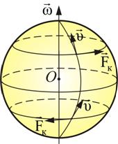 Механический (классический) принцип относительности (принцип относительности Галилея) - student2.ru