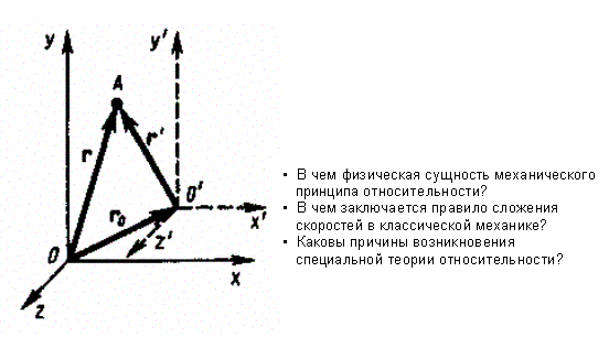 Механический принцип относительности. В классической механике справедлив механический принцип относительности (принцип относительности Галилея): законы динамики одинаковы во всех инерциальных - student2.ru