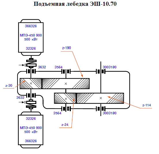 Механизм поворота ЭКГ-12,5. Обозначение подшипника dВ, мм dН, мм dТК, мм α, град. Z, ед. - - student2.ru