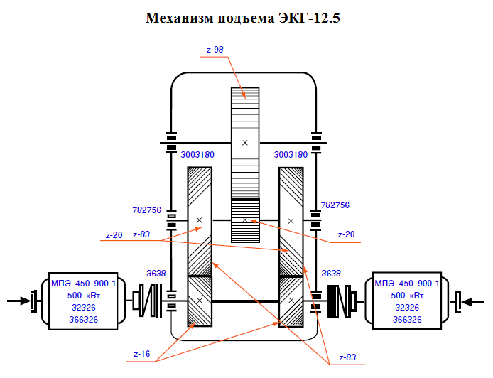 Механизм поворота ЭКГ-12,5. Обозначение подшипника dВ, мм dН, мм dТК, мм α, град. Z, ед. - - student2.ru