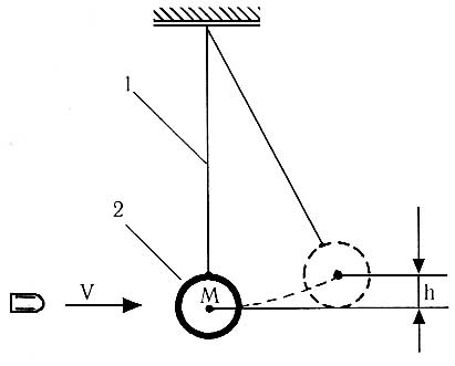 метод баллистического маятника - student2.ru