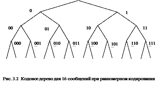 Метод кодирования равномерным кодом - student2.ru