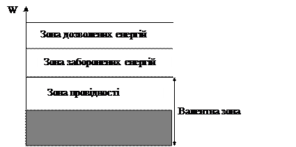 Метод середнього арифметичного - student2.ru