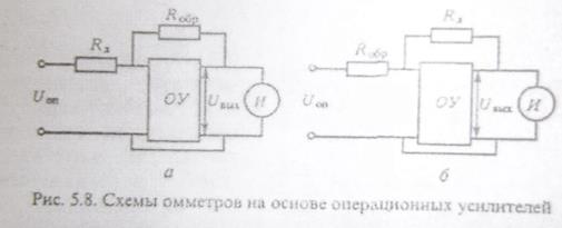 Метод вольтметра-амперметра - student2.ru