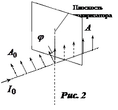 Изучение вращения плоскости поляризации - student2.ru