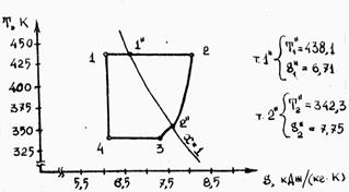 МЕТОДИЧНІ ВКАЗІВКИ ДО РОЗРАХУНКУ. Як приклад приведемо розрахунок парового циклу із заданими наступними параметрами: р1=0,7 MПа; V2=5,0 м3/кг; х1=0,91; х3=0,93 і наступним типом - student2.ru