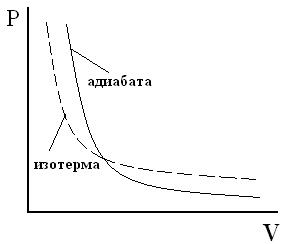 Методика определения отношения теплоемкостей - student2.ru