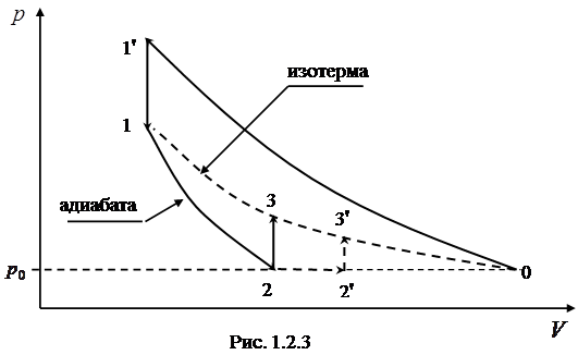 методика проведения работы - student2.ru