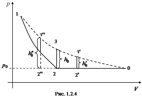 методика проведения работы - student2.ru