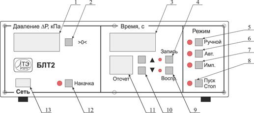 Методика проведения эксперимента - student2.ru