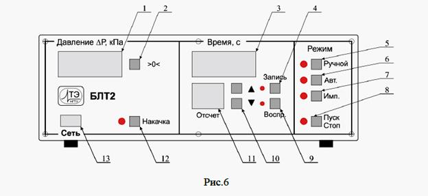 Методика проведения эксперимента. Лабораторная работа 1.5 - student2.ru