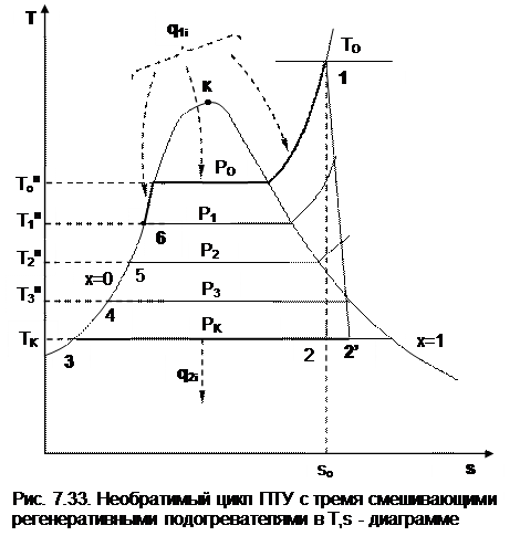 Методика расчета необратимого регенеративного - student2.ru