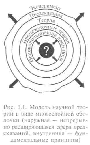 Методы естествознания, всеобщность его законов. Системный подход - student2.ru