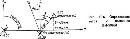 Методы использования НИ-50БМ в полете - student2.ru