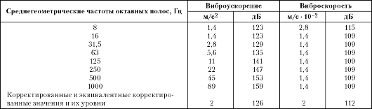 Методы измерения вибрации на рабочих местах. - student2.ru