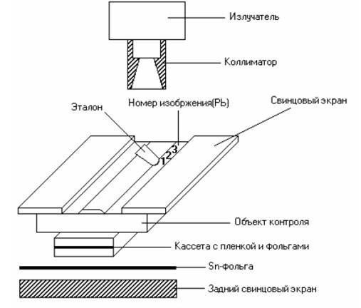Методы радиационного контроля - student2.ru