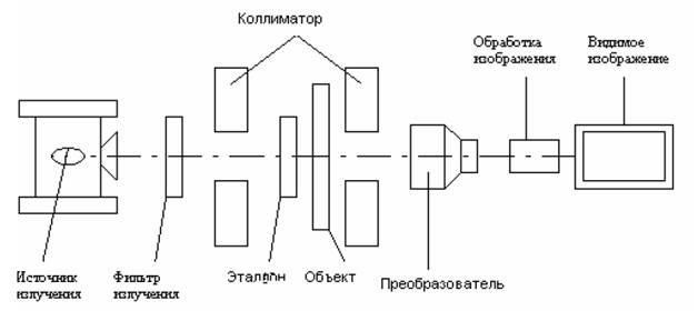 Методы радиационного контроля - student2.ru