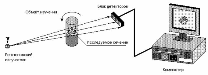 Методы радиационного контроля - student2.ru