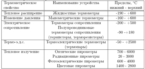 Международная температурная шкала 1990 (ITS-90, МТШ-90) - student2.ru