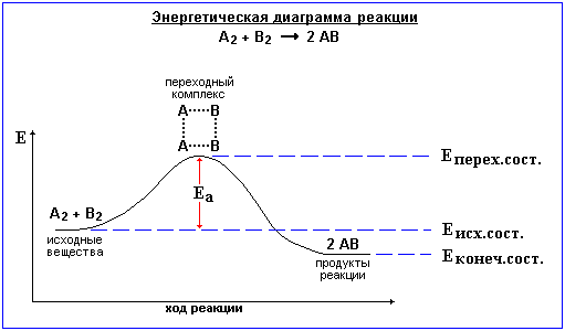 Мезомерный эффект (эффект сопряжения, резонансный эффект) - student2.ru