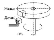 Микроэлектронный магниторезистивный датчик скорости вращения - student2.ru