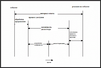 Многоуровневые аналитические очереди - student2.ru