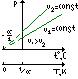 Модель идеального газа. Изозаконы. - student2.ru